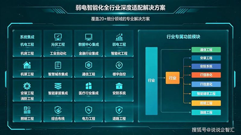 智能时代，智能化系统集成的误区与正确选择